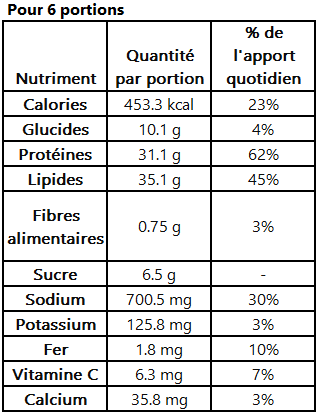 Valeurs nutritives cotes vietnamiennes